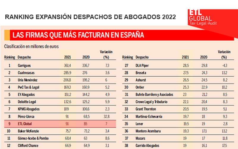 Ranking Expansión Abogados 2022