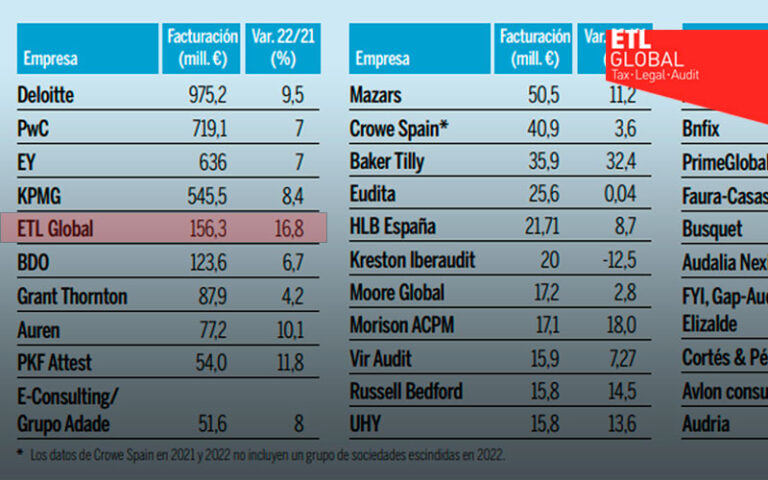 Ranking auditoras 2023 – Expansión