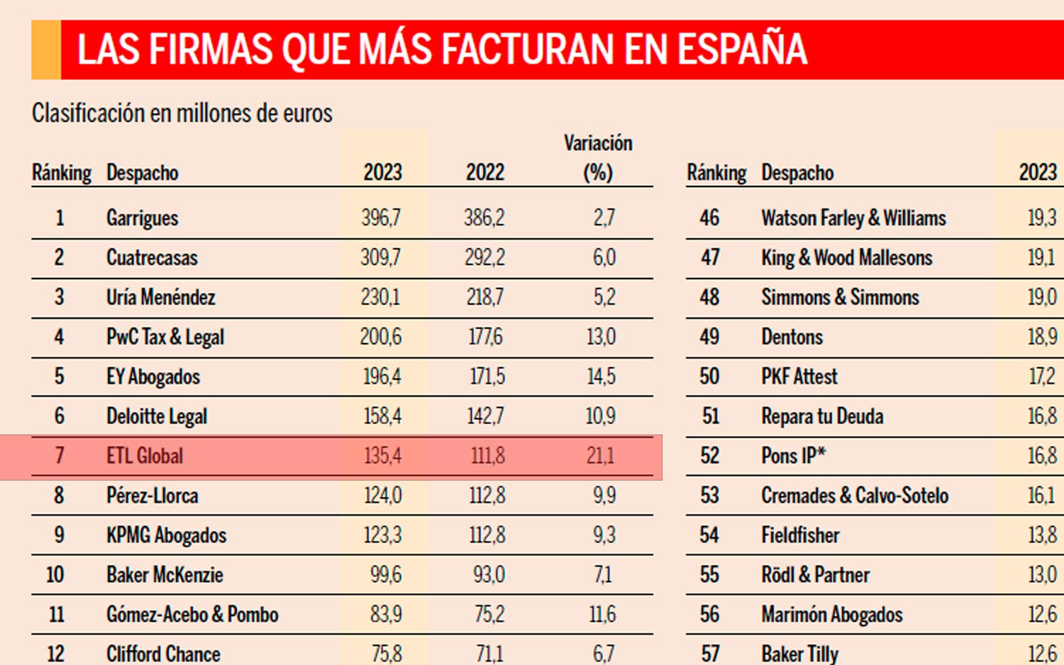 despachos de abogados 2024