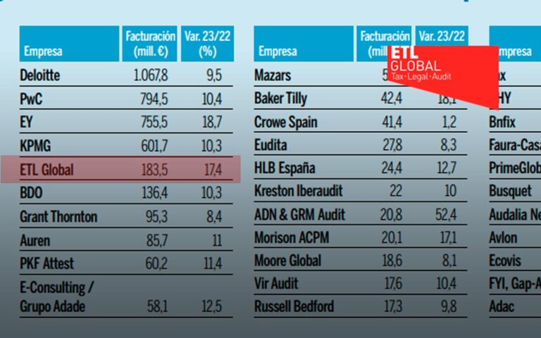 RANKING AUDITORAS 2024 – EXPANSIÓN